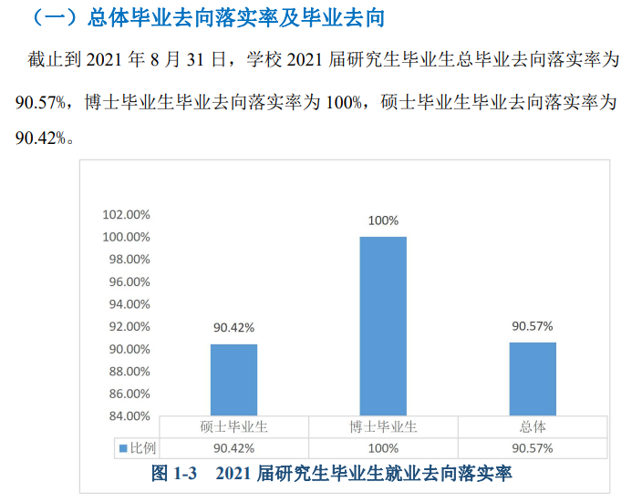 广西师范大学就业率怎么样,就业前景好吗？