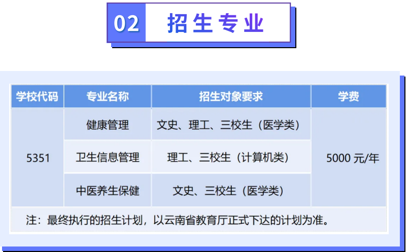 曲靖医学高等专科学校单招专业一览表