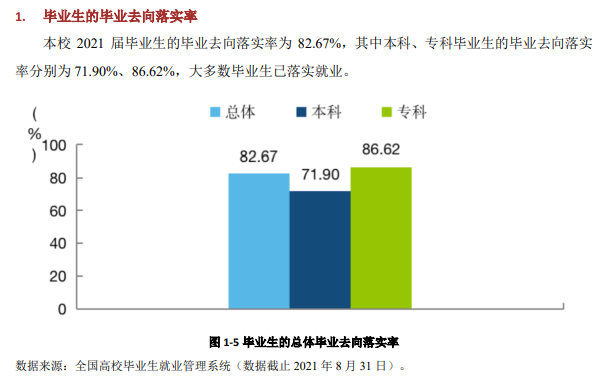 云南经济管理学院就业率怎么样,就业前景好吗？