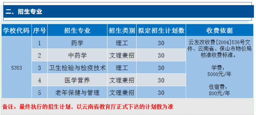 保山中医药高等专科学校单招专业一览表