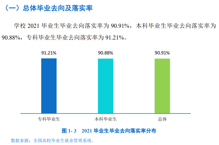 四川文理学院就业率怎么样,就业前景好吗？