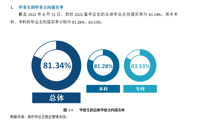 四川文理学院就业率怎么样,就业前景好吗？