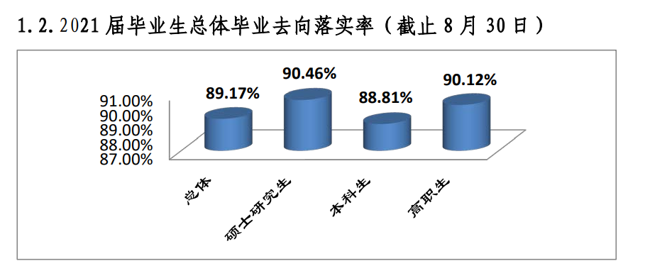 桂林医学院就业率怎么样,就业前景好吗？