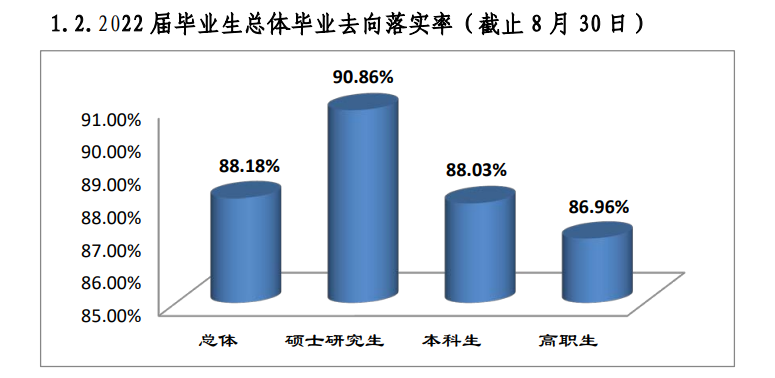 桂林医学院就业率怎么样,就业前景好吗？