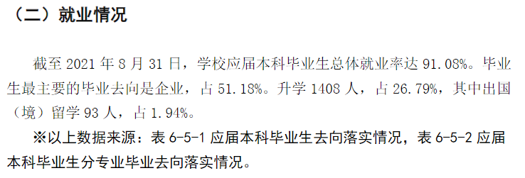 福建农林大学就业率怎么样,就业前景好吗？