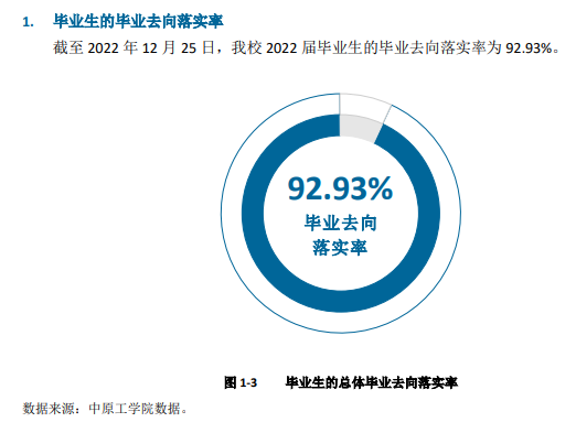 中原工学院就业率怎么样,就业前景好吗？