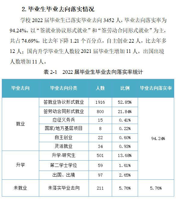 宁波工程学院就业率怎么样,就业前景好吗？