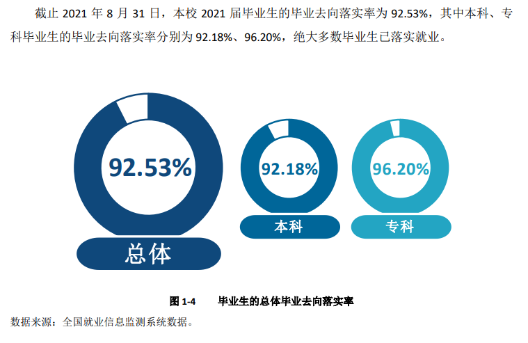 宜宾学院就业率怎么样,就业前景好吗？