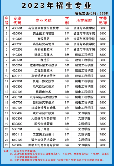 云南锡业职业技术学院单招专业一览表