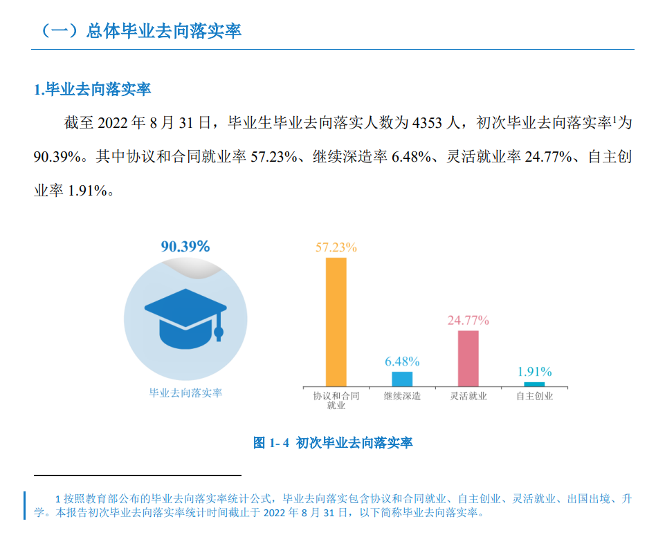 湖南财政经济学院就业率怎么样,就业前景好吗？