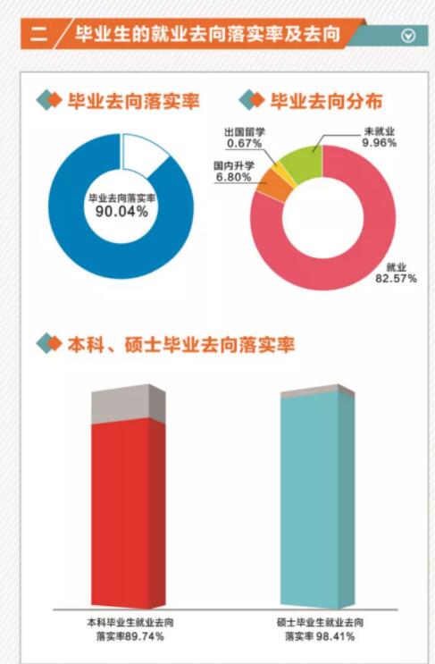 福建理工大学就业率怎么样,就业前景好吗？