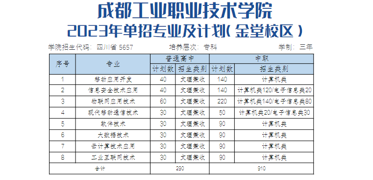 成都工业职业技术学院单招专业一览表