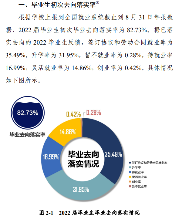 河南科技大学就业率怎么样,就业前景好吗？