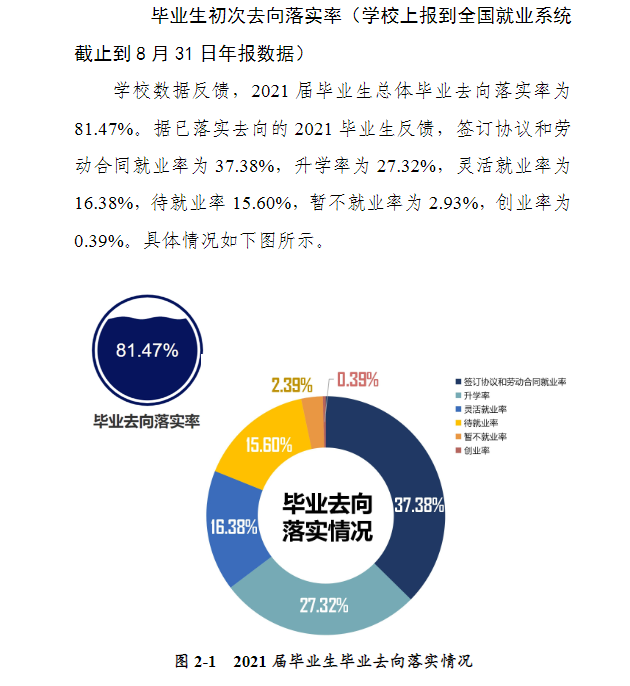 河南科技大学就业率怎么样,就业前景好吗？