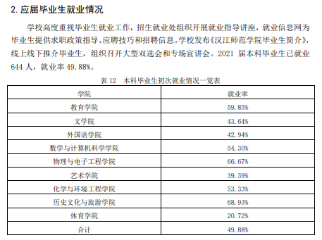 汉江师范学院就业率怎么样,就业前景好吗？