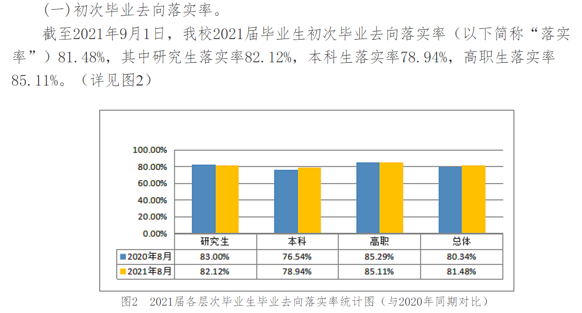 广西中医药大学就业率怎么样,就业前景好吗？