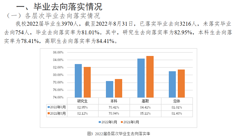 广西中医药大学就业率怎么样,就业前景好吗？