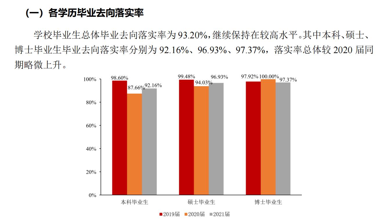 华侨大学就业率怎么样,就业前景好吗？