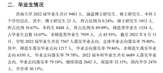 济南大学就业率怎么样,就业前景好吗？