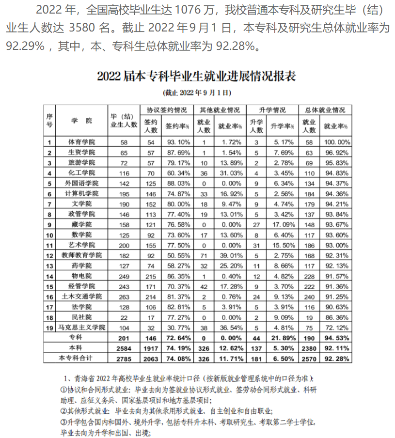 青海民族大学就业率怎么样,就业前景好吗？