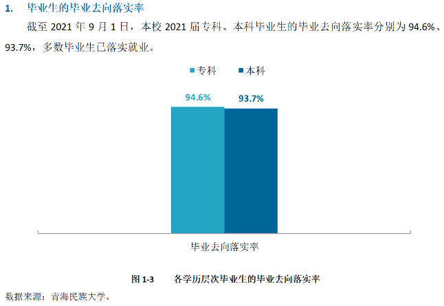 青海民族大学就业率怎么样,就业前景好吗？