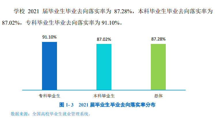 内江师范学院就业率怎么样,就业前景好吗？