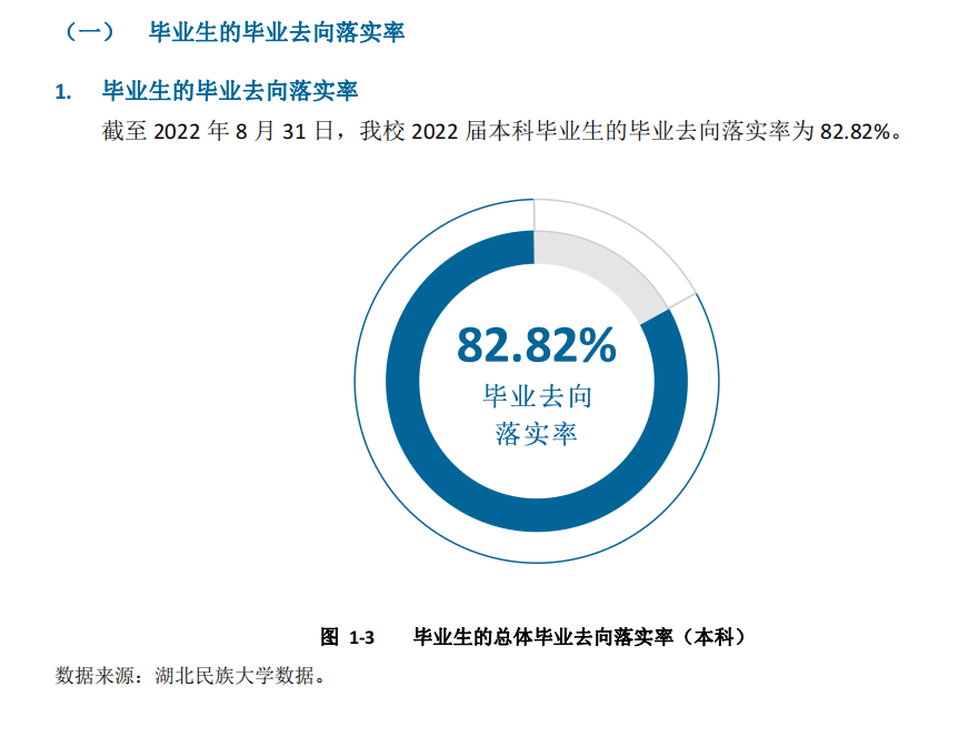 湖北民族大学就业率怎么样,就业前景好吗？