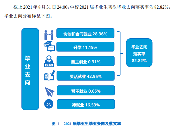 昆明学院就业率怎么样,就业前景好吗？