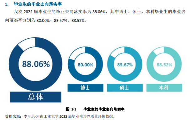 河南工业大学就业率怎么样,就业前景好吗？