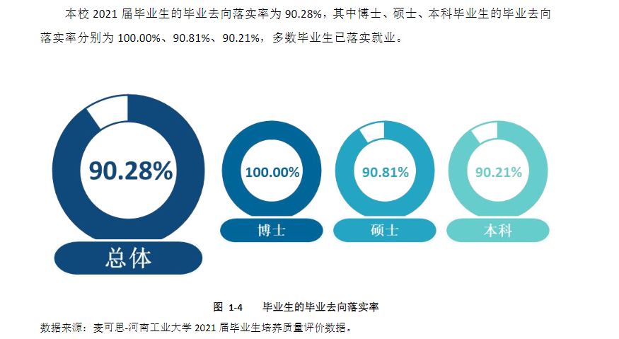 河南工业大学就业率怎么样,就业前景好吗？