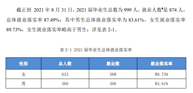 安徽艺术学院就业率怎么样,就业前景好吗？