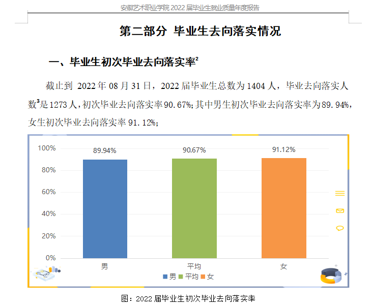 安徽艺术学院就业率怎么样,就业前景好吗？