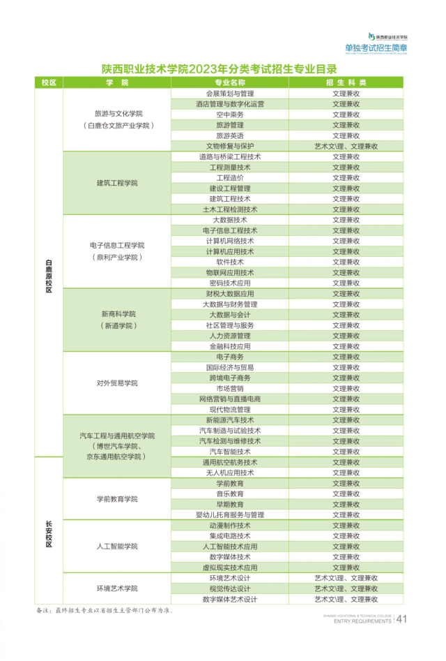 陕西职业技术学院单招专业一览表