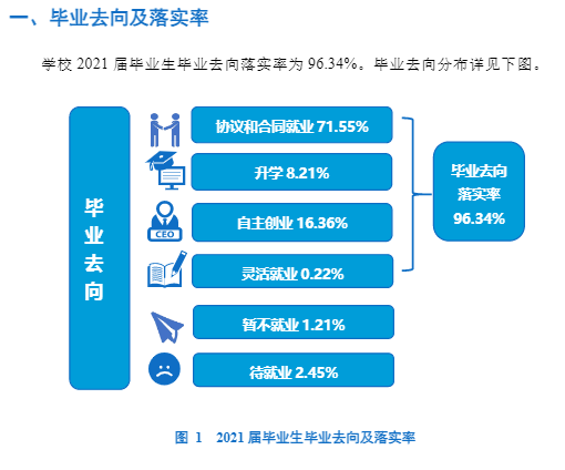 浙江万里学院就业率怎么样,就业前景好吗？