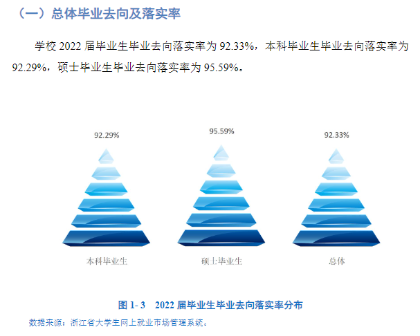 浙江万里学院就业率怎么样,就业前景好吗？