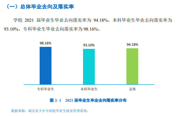 黄冈师范学院就业率怎么样,就业前景好吗？