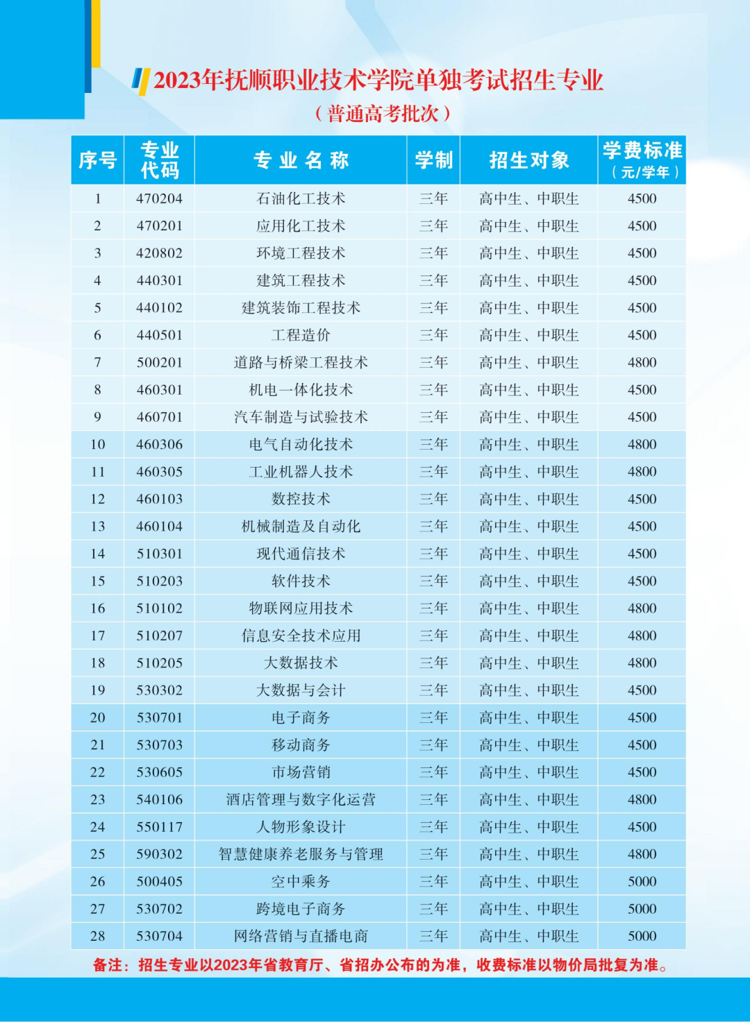 抚顺职业技术学院单招专业一览表