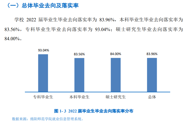 绵阳师范学院就业率怎么样,就业前景好吗？