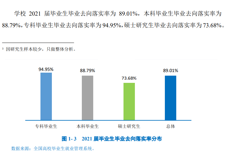 绵阳师范学院就业率怎么样,就业前景好吗？