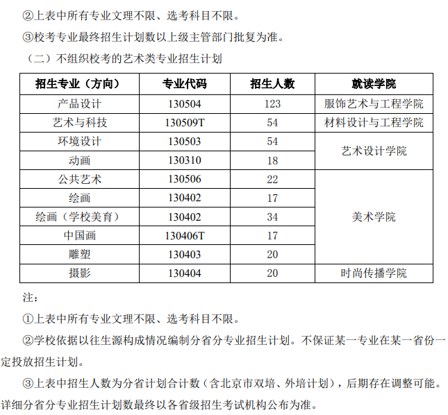 2024年北京服装学院艺考招生计划,艺术类各专业招生人数