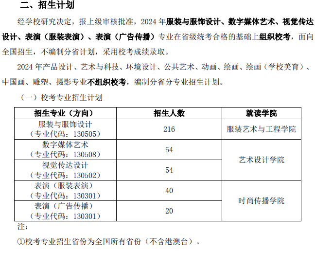 2024年北京服装学院艺考招生计划,艺术类各专业招生人数