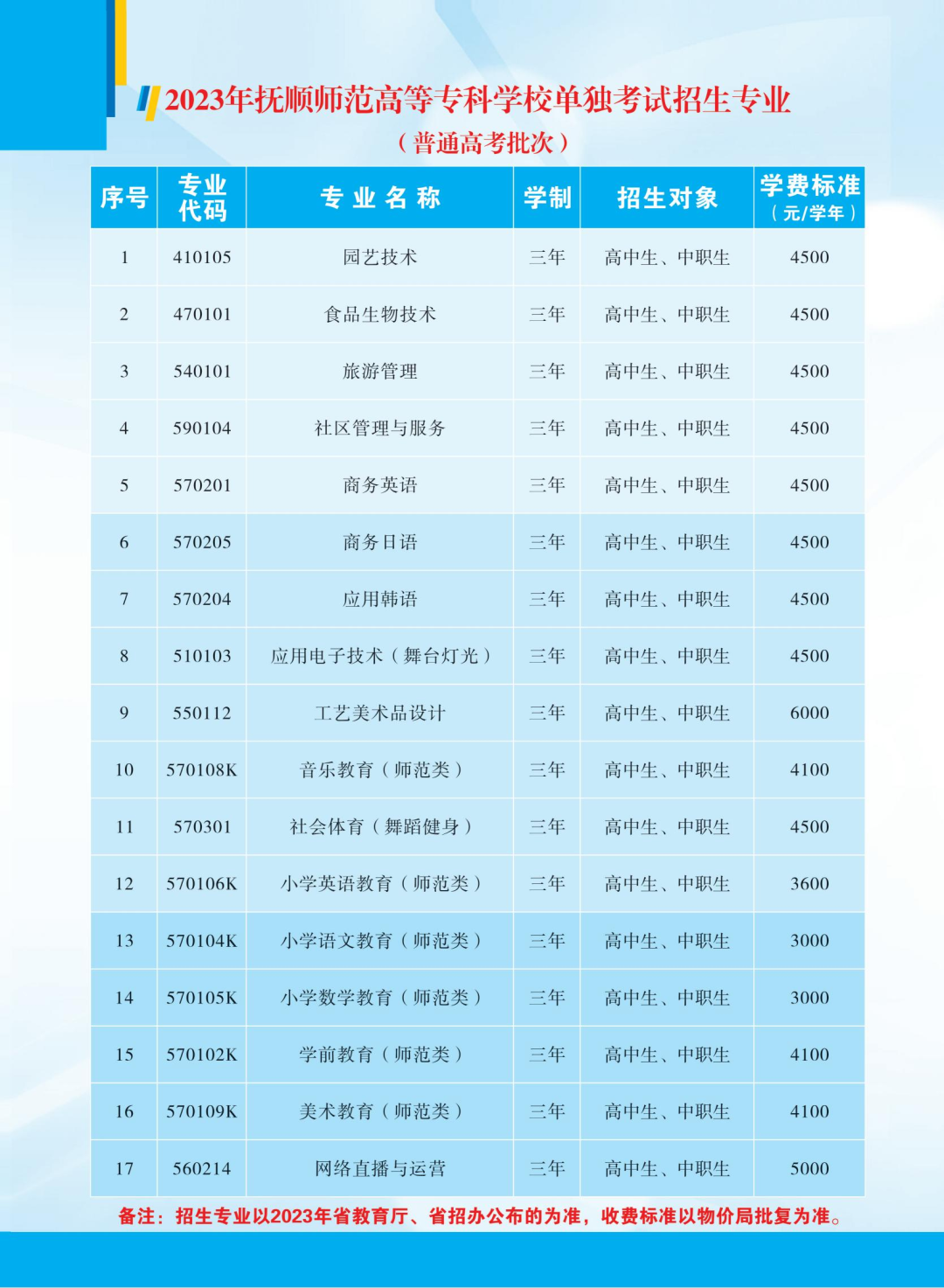 抚顺师范高等专科学校单招专业一览表