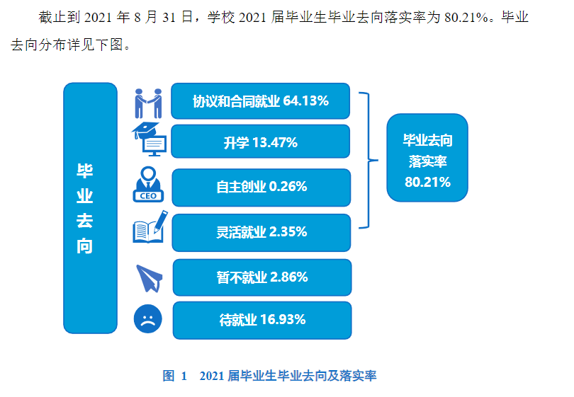 郑州轻工业大学就业率怎么样,就业前景好吗？