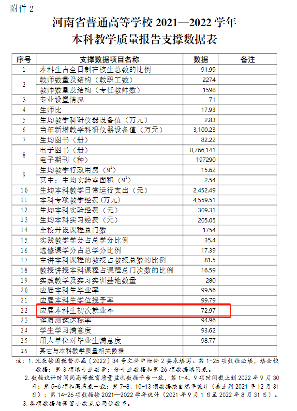 郑州轻工业大学就业率怎么样,就业前景好吗？