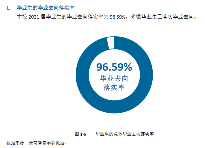 云南警官学院就业率怎么样,就业前景好吗？