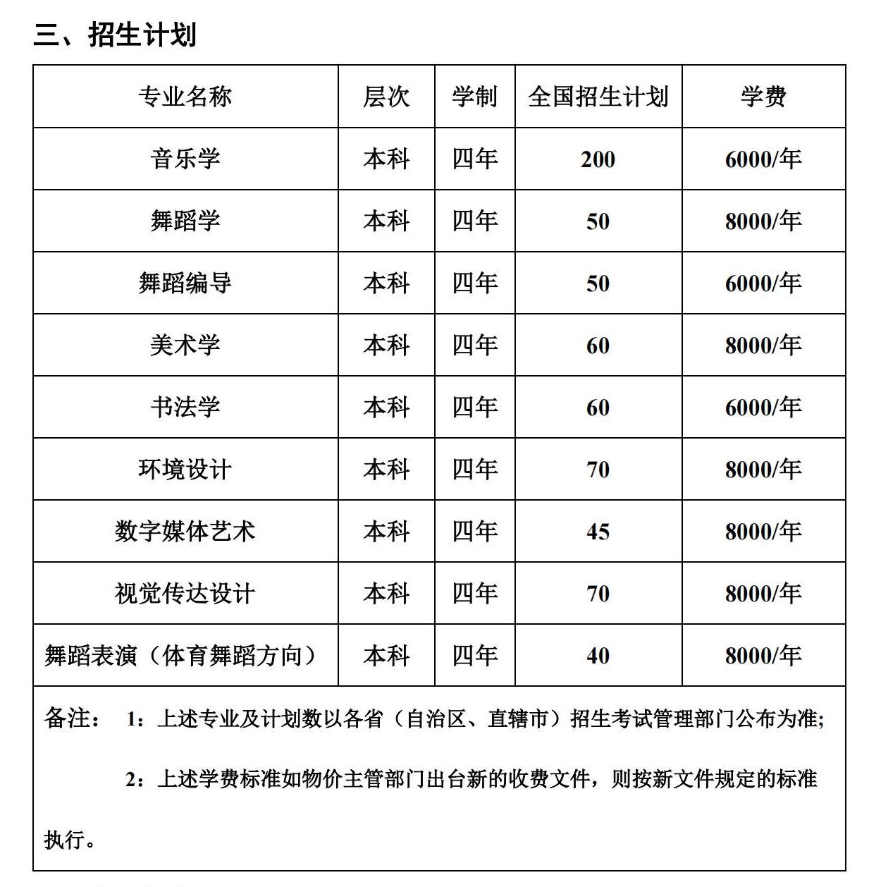 湖南人文科技学院艺术类专业一览表