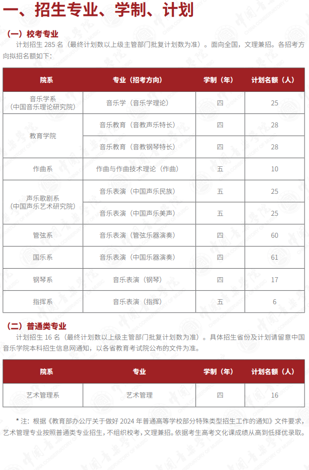 2024年中国音乐学院艺考招生计划,艺术类各专业招生人数