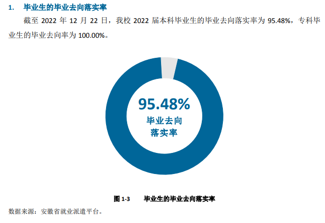 皖江工学院就业率怎么样,就业前景好吗？