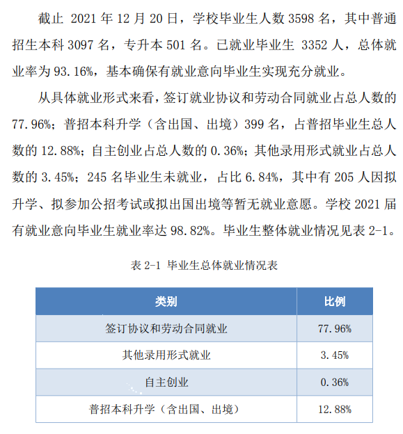 皖江工学院就业率怎么样,就业前景好吗？