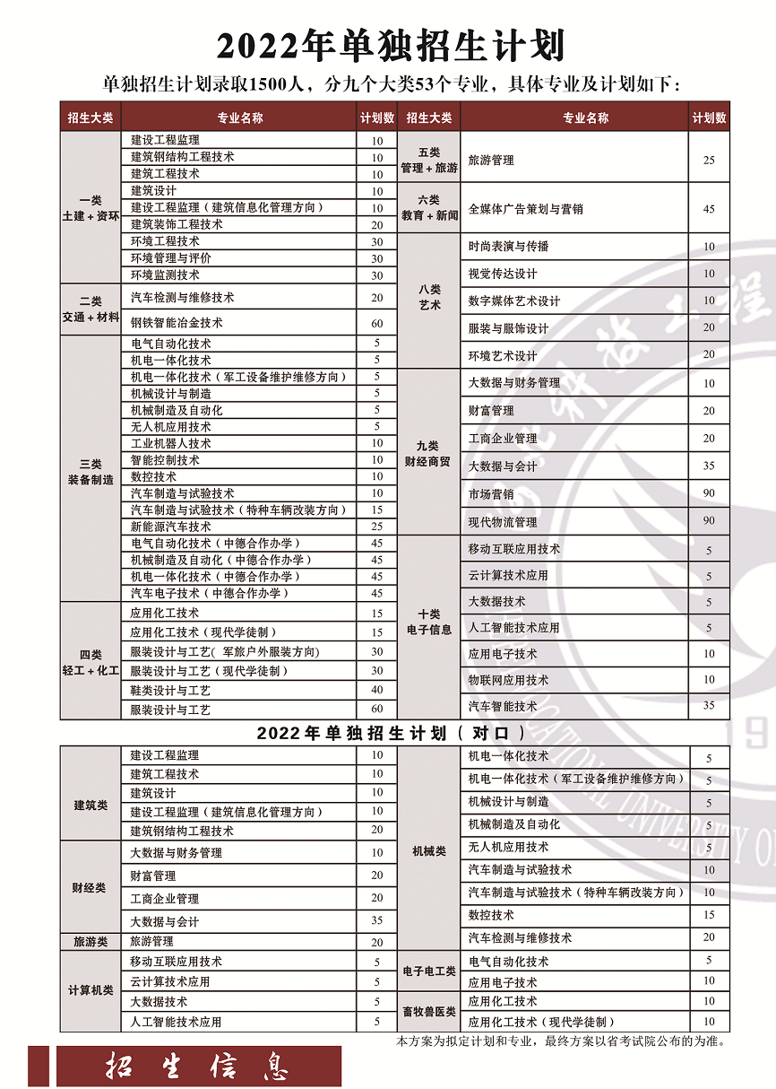 河北科技工程职业技术大学单招专业一览表